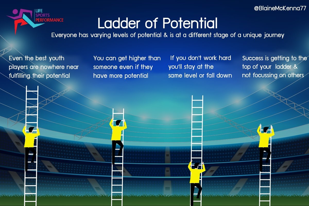 Ladder of potential – Working with Parents in Sport